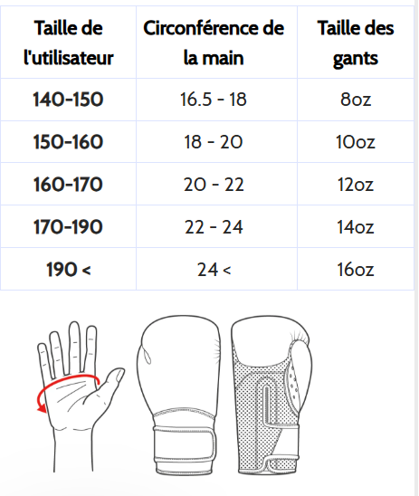 Guide de taille 1